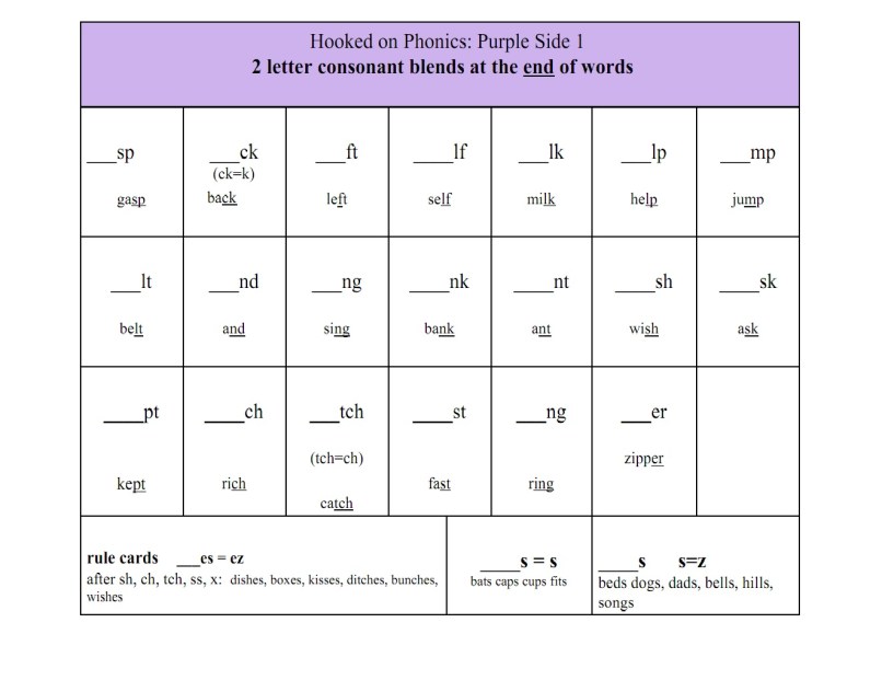 english consonant blends ending blends one page