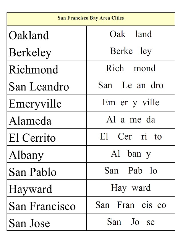English SF Bay Area city names