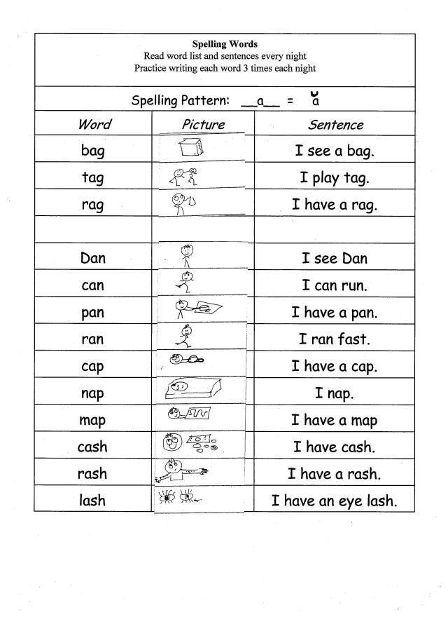 english short vowel short a words 001
