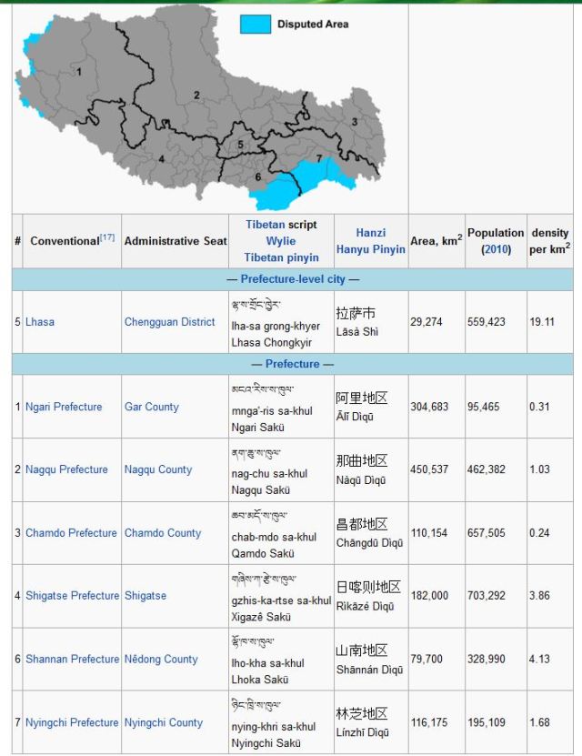 gyuto map of tibet areas and populations