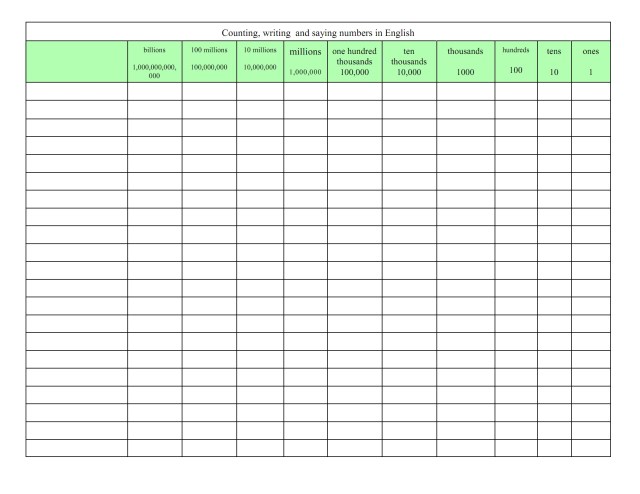 gyuto place value chart for large numbers
