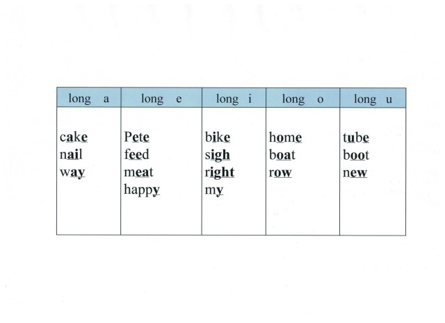 Oakland long vowels patterns 001