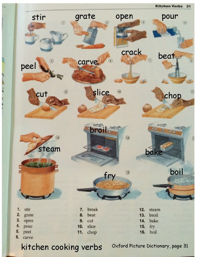 English vocabulary verbs cooking kitchen verbs