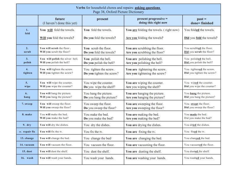 Gyuto household chores verbs and questions
