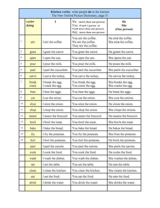 Kitchen verbs and nouns present tense