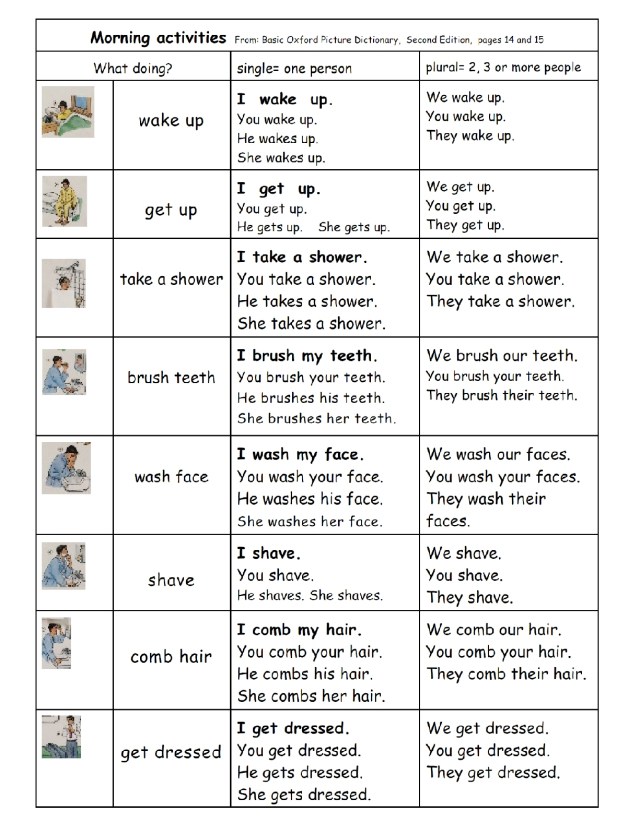 English morning active sentence i we you